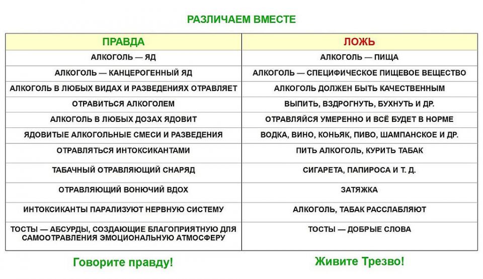 Трезвость народа его СИЛА !!!
